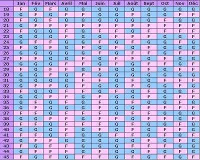 Calendrier chinois pour la grossesse
