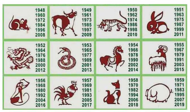 Horoscope chinois